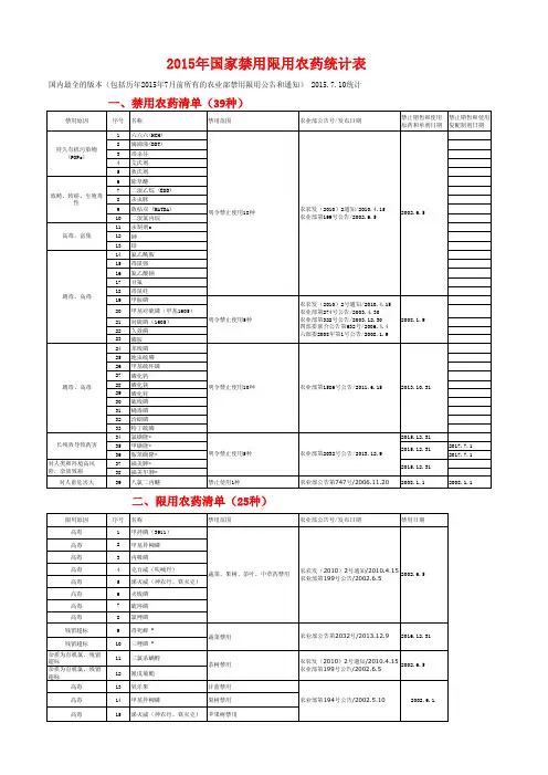 最新  2015年禁用农药,绿色食品用药,农业部推荐用药组合汇总