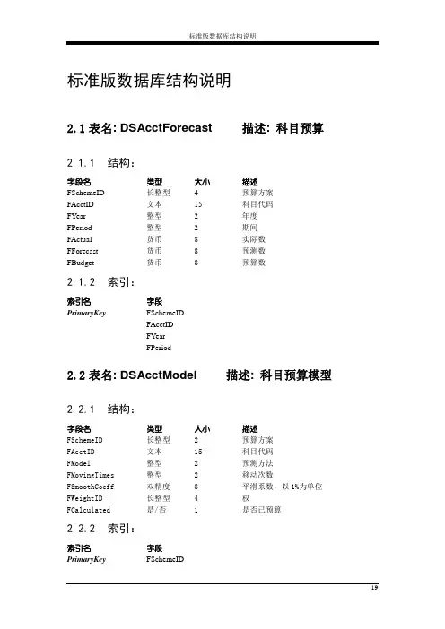 (完整word版)金蝶迷你版、标准版数据字典