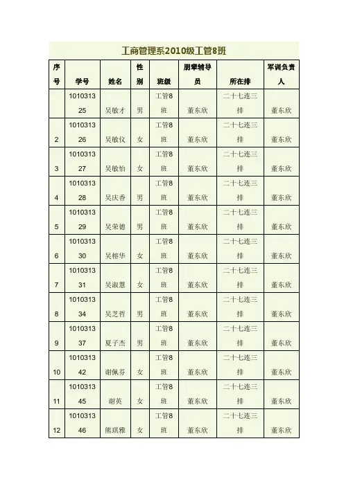 中山大学南方学院2010年新生报到流程签章表