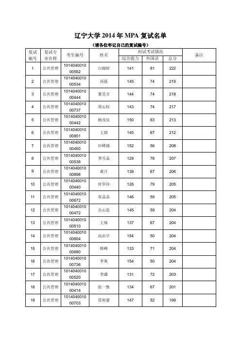 辽宁大学2014年MPA复试名单