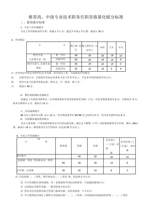 高、中级专业技术人员职称评审赋分标准