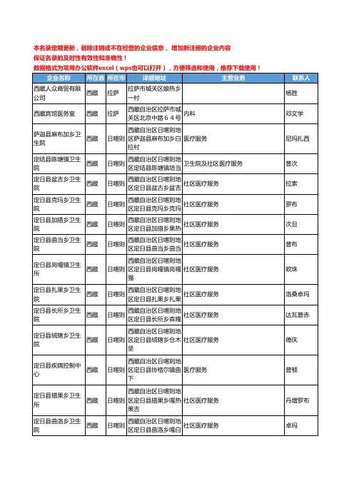 2020新版西藏省医疗服务工商企业公司名录名单黄页联系方式大全49家