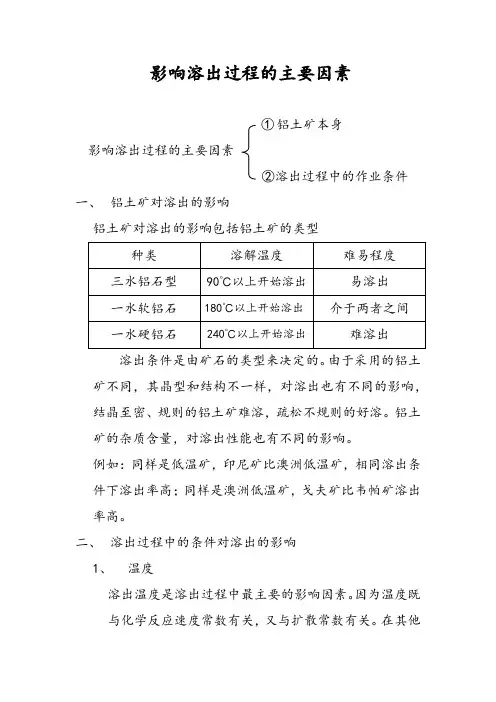 影响溶出过程的主要因素