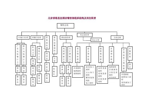酒店餐饮部组织架构图