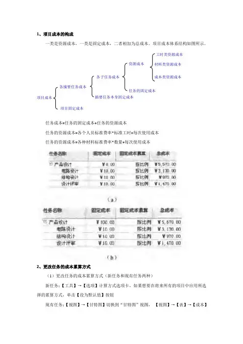 2015年project成本管理