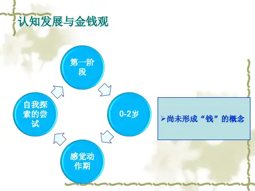 幼儿财商的培养课件