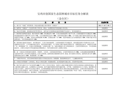 创建生态园林城市各单位任务.