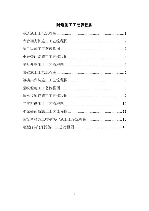 隧道施工工艺流程图