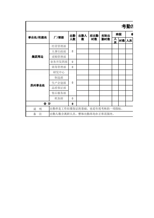 考勤数据汇总表(带公式)