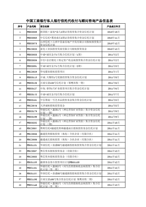中国工商银行私人银行信托代收付与顾问咨询产品信息表-ICBC