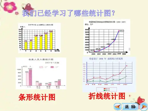 六年级数学下册第五单元奥运奖牌—统计扇形统计图信息窗1省公开课一等奖新名师优质课获奖PPT课件