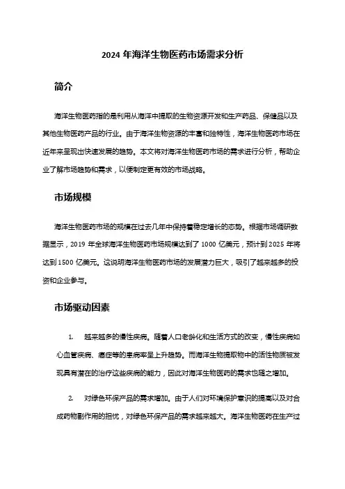 2024年海洋生物医药市场需求分析