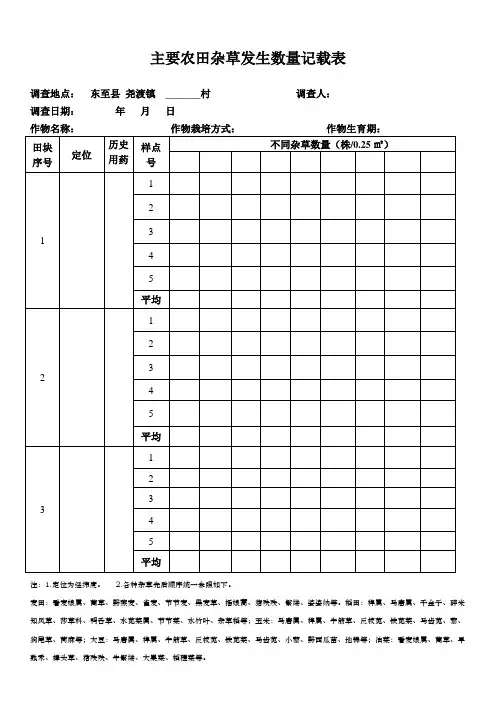 主要农田杂草发生数量记载表