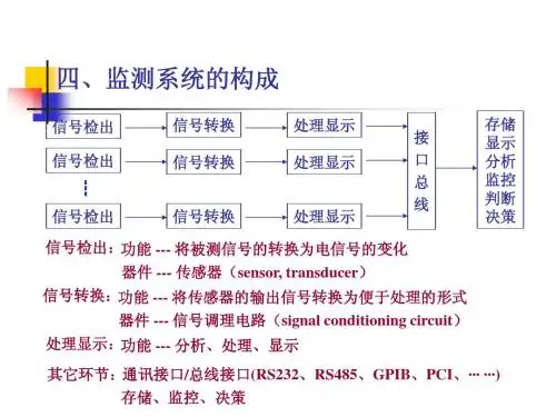 现代监测技术.第二章(二)