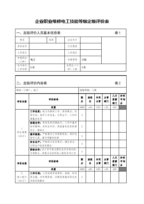 企业职业维修电工技能等级三级定级评价表