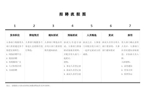 招聘流程图