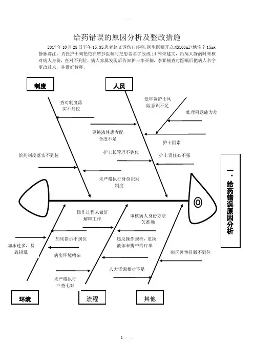 给药错误的原因鱼骨图分析及整改措施