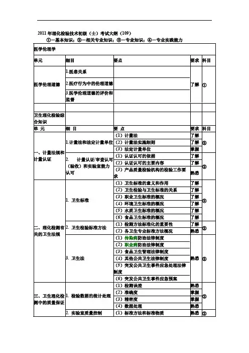 理化检验技术初级（士）考试大纲（109）