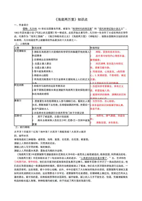 海底两万里知识点