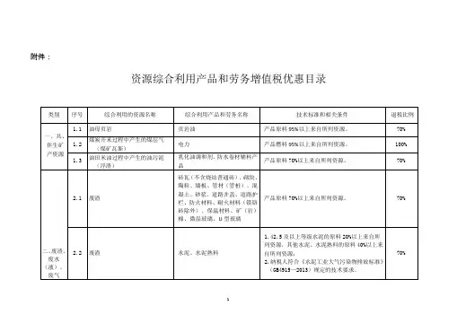 《资源综合利用产品和劳务增值税优惠目录》