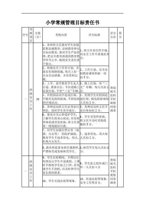 小学常规管理目标责任书【精】