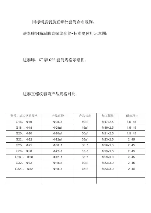 国标钢筋剥肋直螺纹套筒命名规则