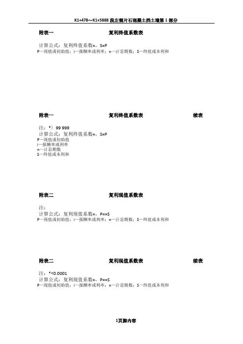财务管理系数表、年金现值、终值、复利现值、终值