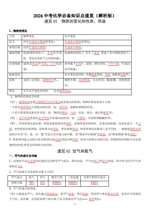 2024中考化学必备知识点速览(解析版)