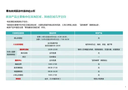青岛夜间旅游市场供给分析