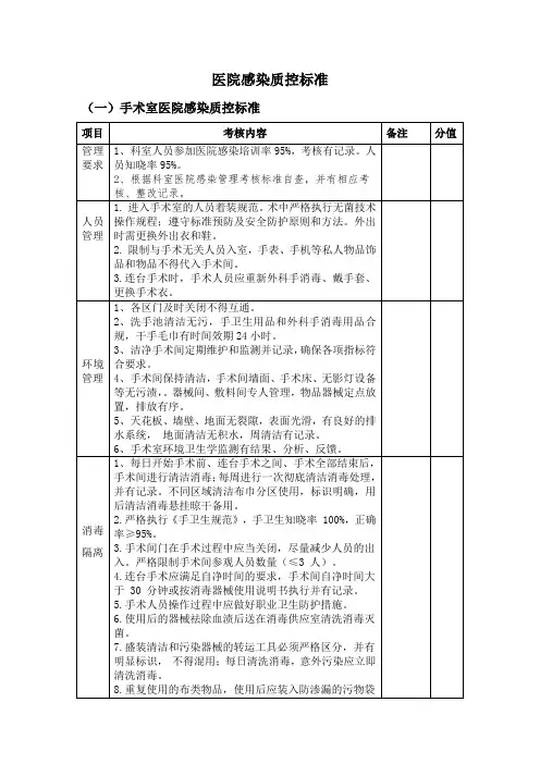 医院感染质量控制标准