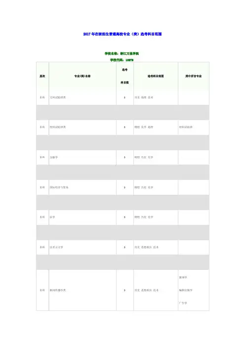 2017年高考浙江万里学院各专业选考科目要求