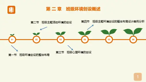 班级环境创设概述