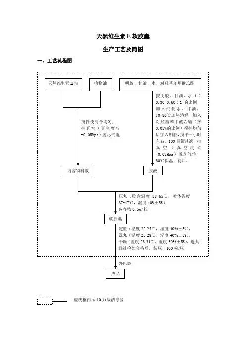 天然维生素E软胶囊生产工艺