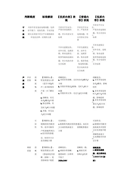 2022抖音短视频质量评级标准