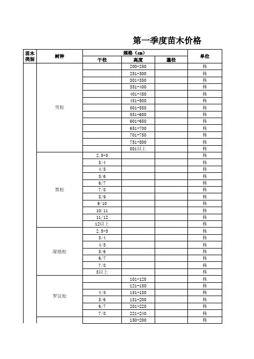 全部绿化苗木价格表(最新)