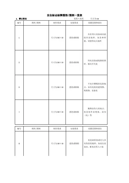 施工安全标志标牌图形图例一览表