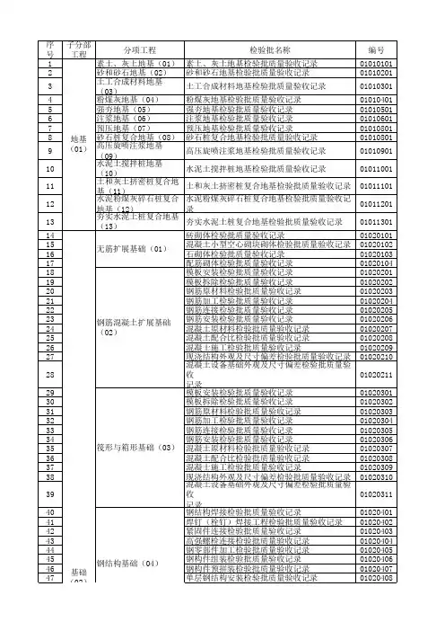 分部(子分部)工程划分及代号