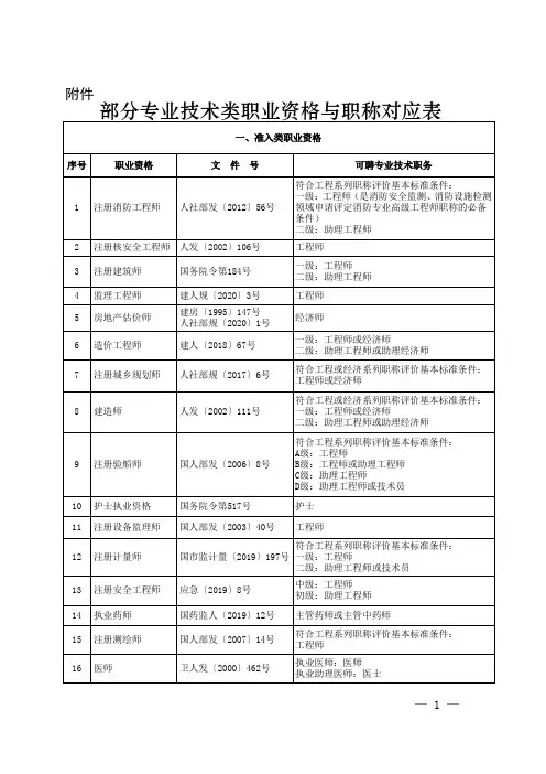 上海市专业技术类职业资格与职称对应表