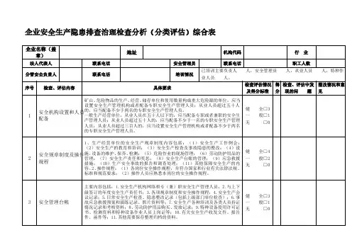 隐患排查和治理情况统计分析表