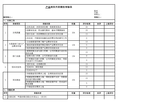 (产品)绩效考核表