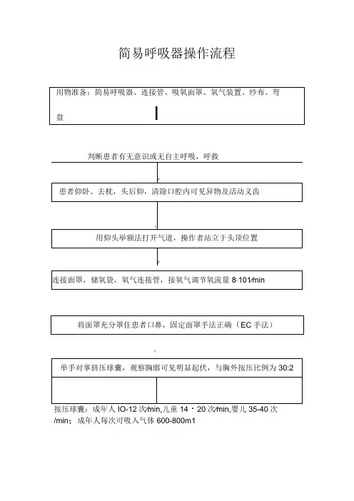 简易呼吸器操作流程用物准备：简易呼