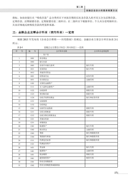 金融企业主要会计科目（表内科目）一览表_金融企业会计（第2版）_[共3页]