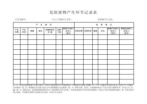危险废物(危废)产生单位台账