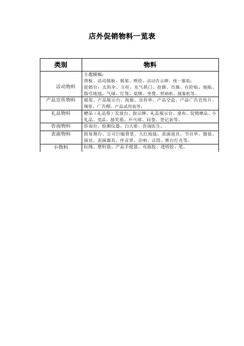 店外促销物料一览表
