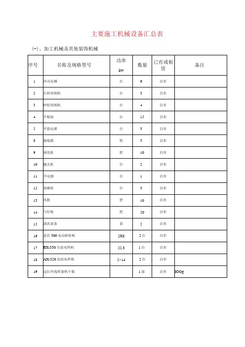 主要施工机械设备汇总表