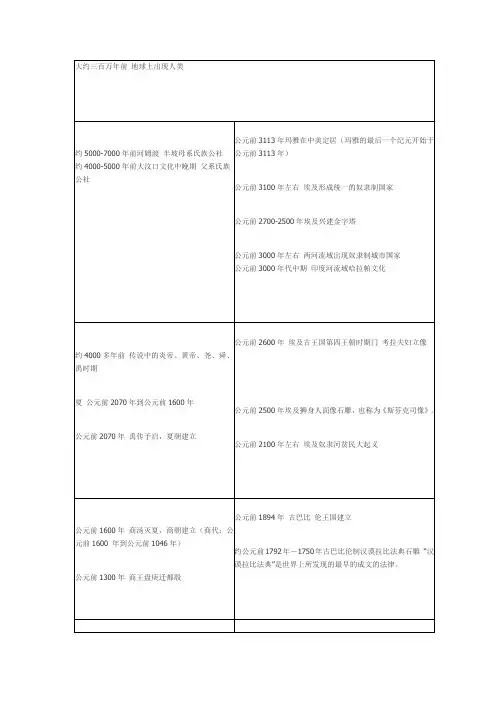 中西历史年表对比