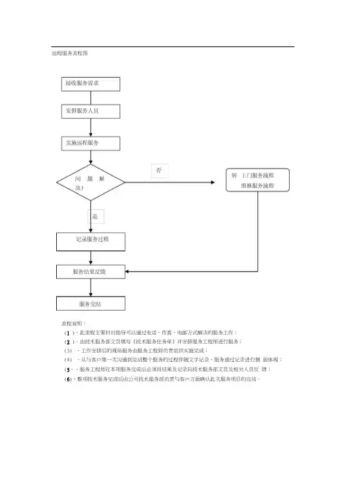服务体系流程图