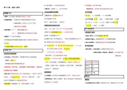 高中物理选修3-5知识点