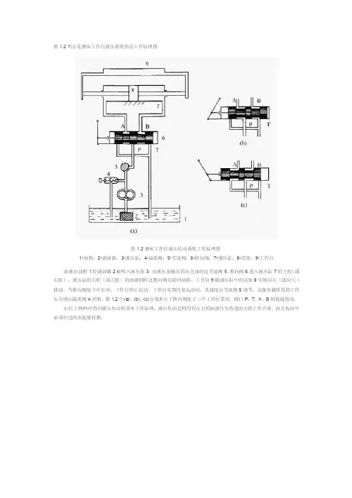 磨床工作台液压系统传动工作原理