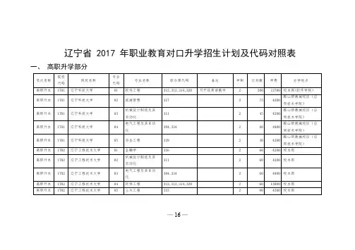 辽宁2017年职业教育对口升学招生计划及代码对照表